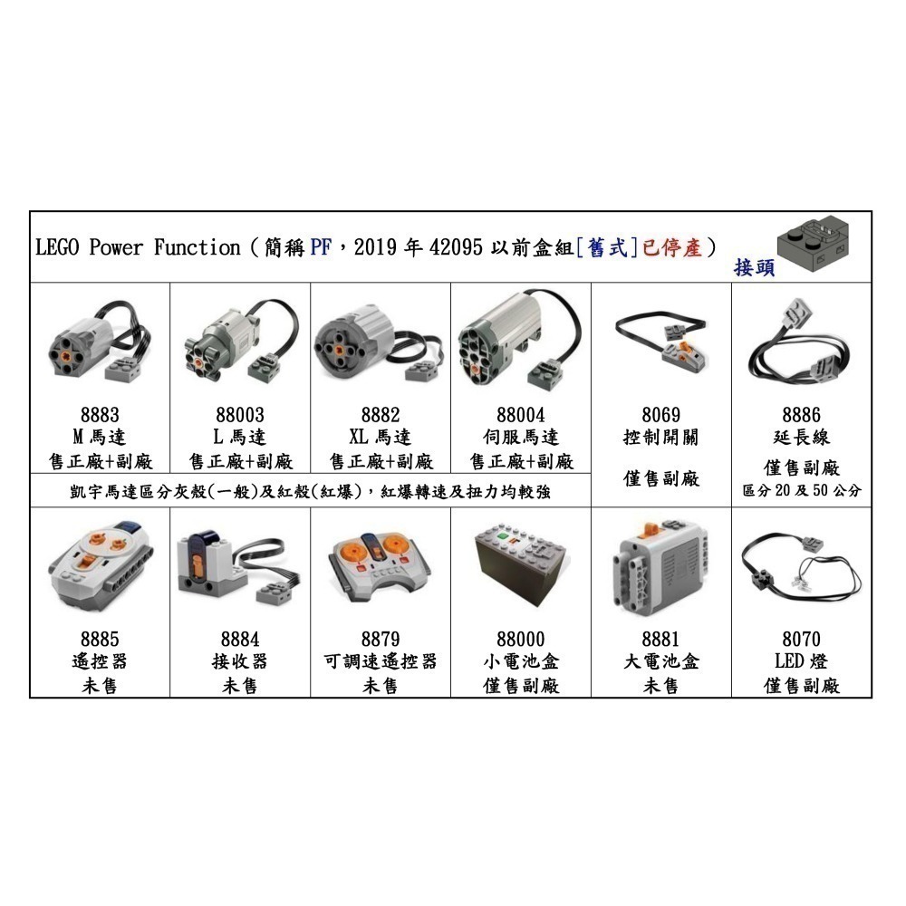 (樂高改裝)BuWizz 3.0 Pro 及 BuWizz 2.0-細節圖5