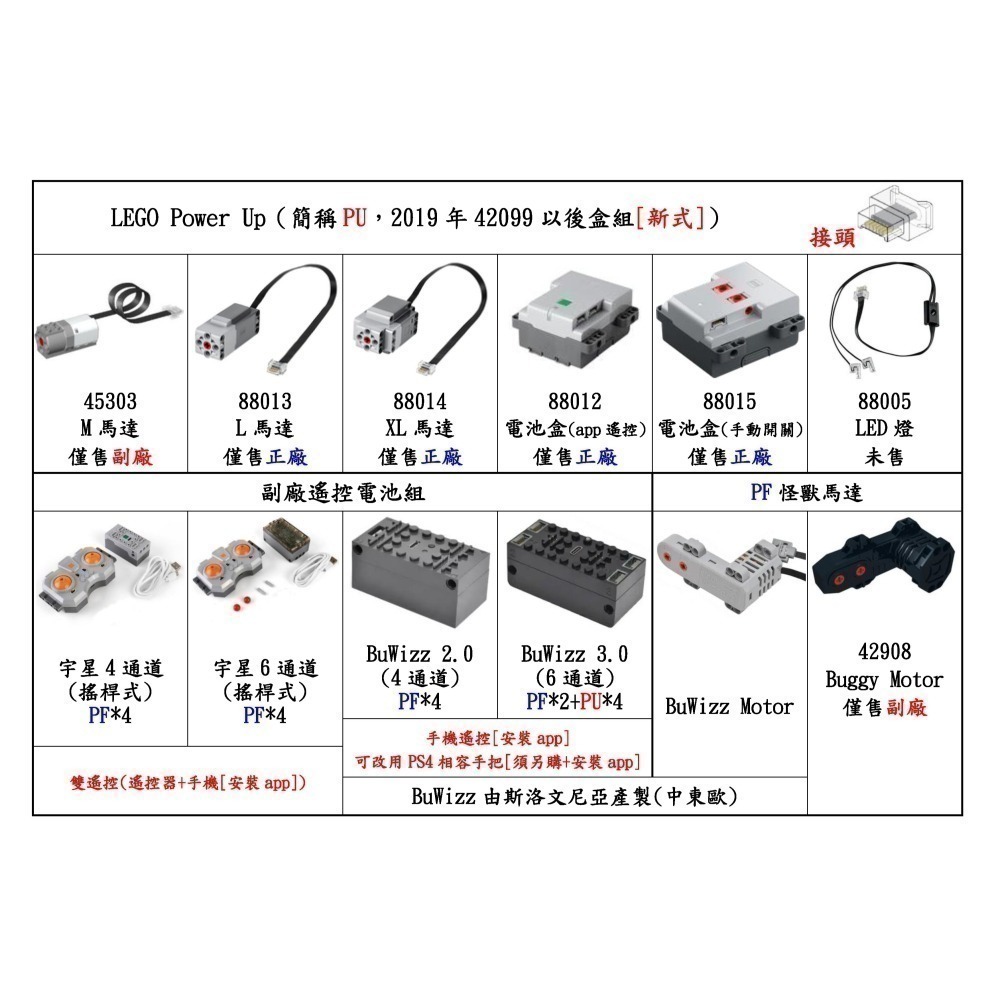 (樂高改裝)BuWizz 3.0 Pro 及 BuWizz 2.0-細節圖6