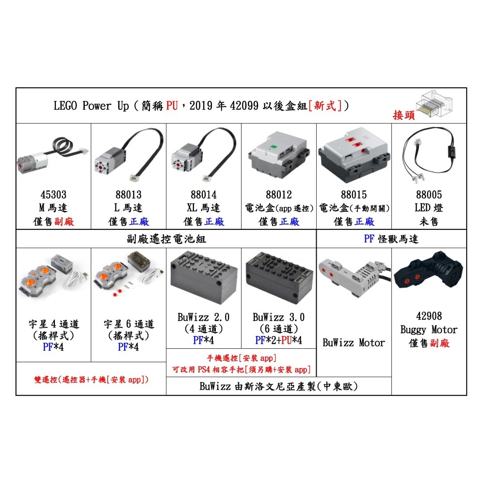 (改裝包)LEGO 42160 電動遙控改裝包 BW3高速版-細節圖6