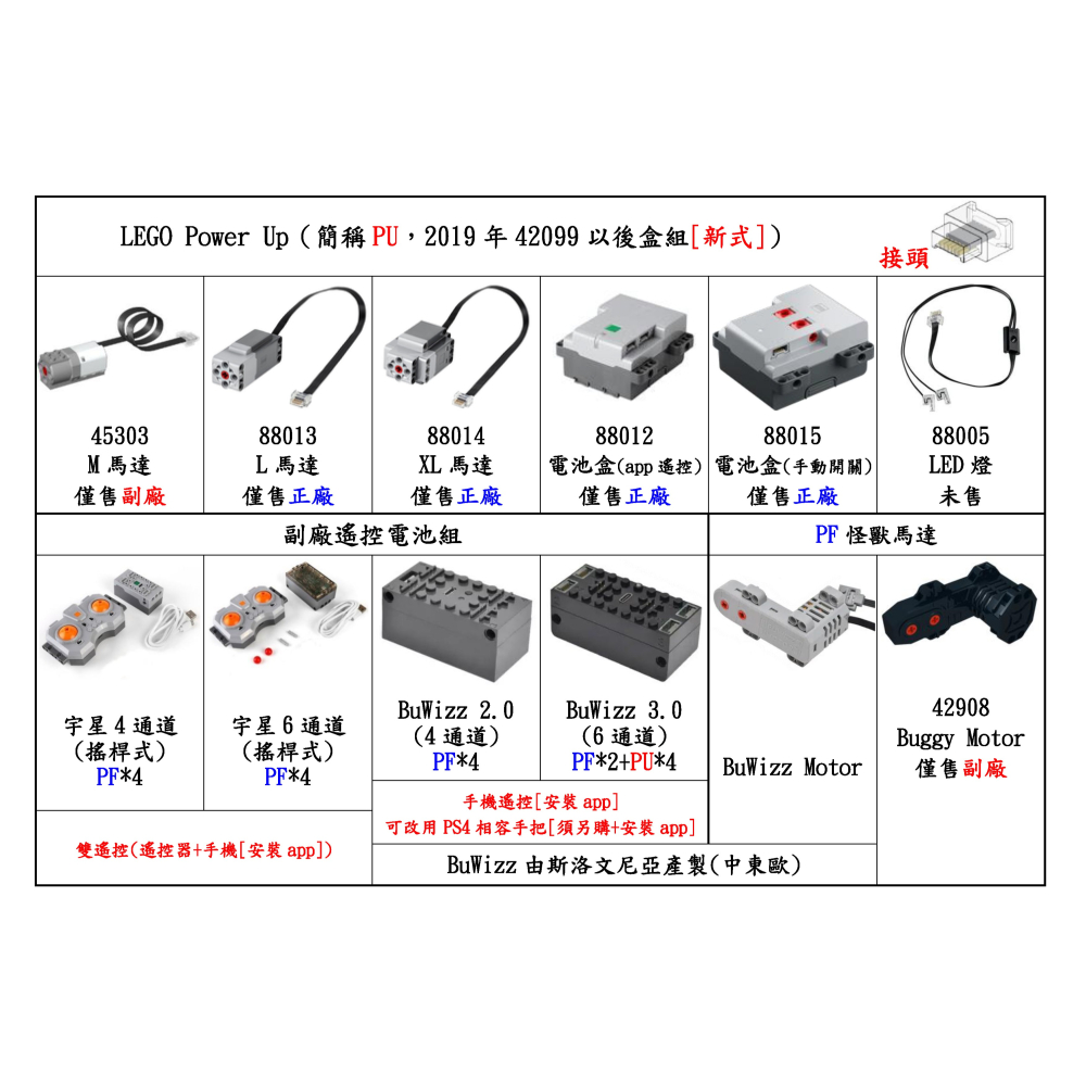 (改裝包)LEGO 42161 電動遙控改裝包 L馬達驅動版-細節圖5