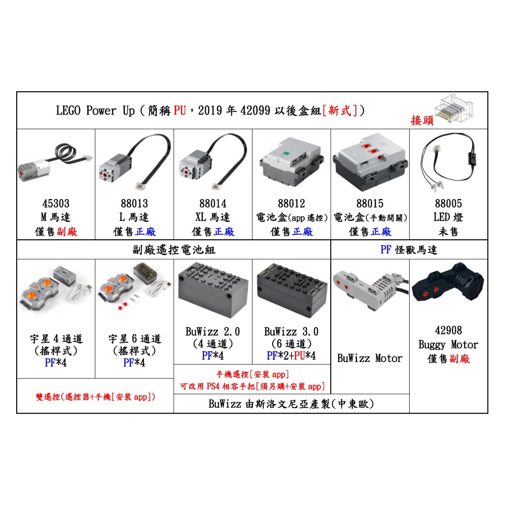 (改裝包)LEGO 42161 42196 電動遙控改裝包 怪獸馬達x1驅動版-細節圖6