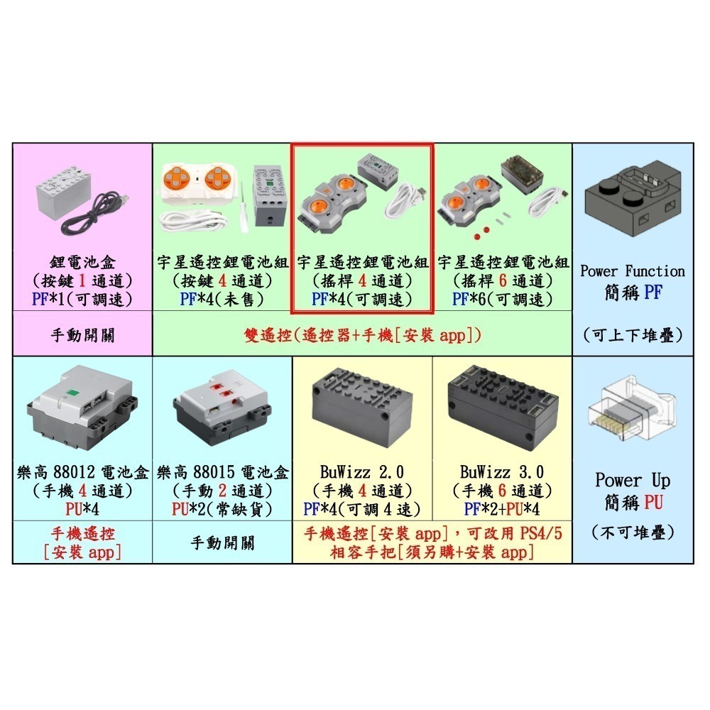 (改裝包)42171 電動遙控改裝包(請自備原廠盒組)-細節圖3