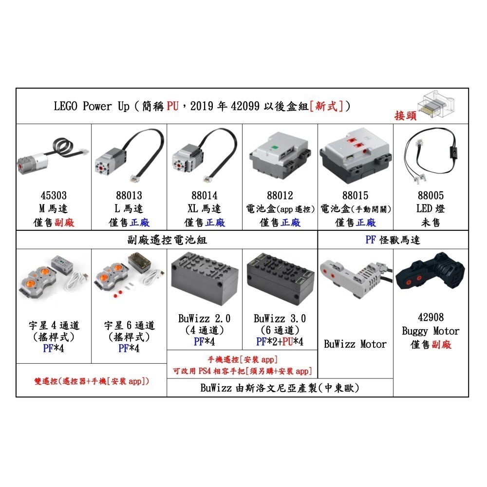 (改裝包)LEGO 42166 電動遙控改裝包-細節圖5