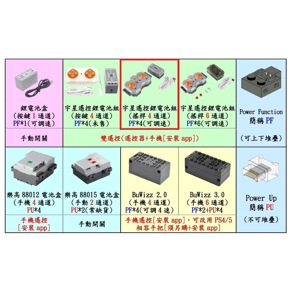 (改裝包)42179 電動遙(手)控改裝包(請自備原廠盒組)-細節圖3