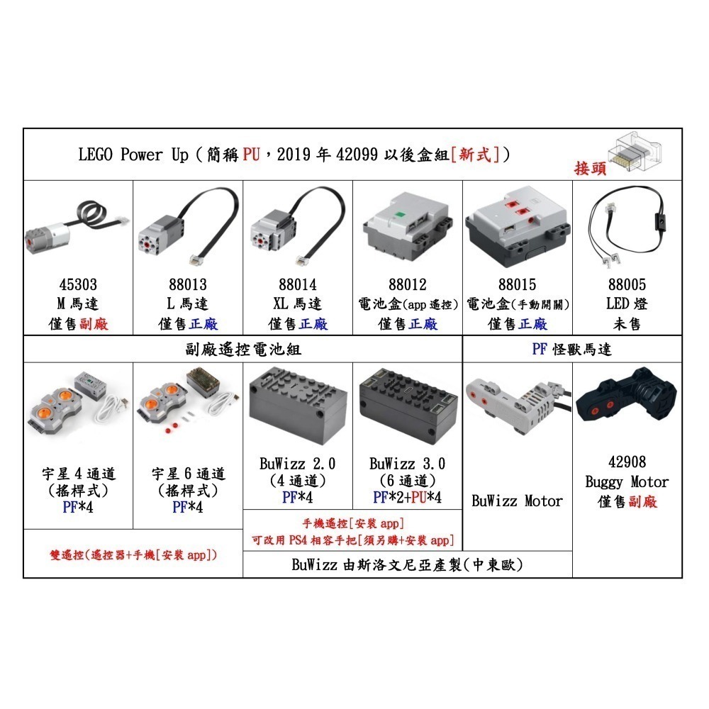(改裝包)42180 電動遙控改裝包(請自備原廠盒組)-細節圖9