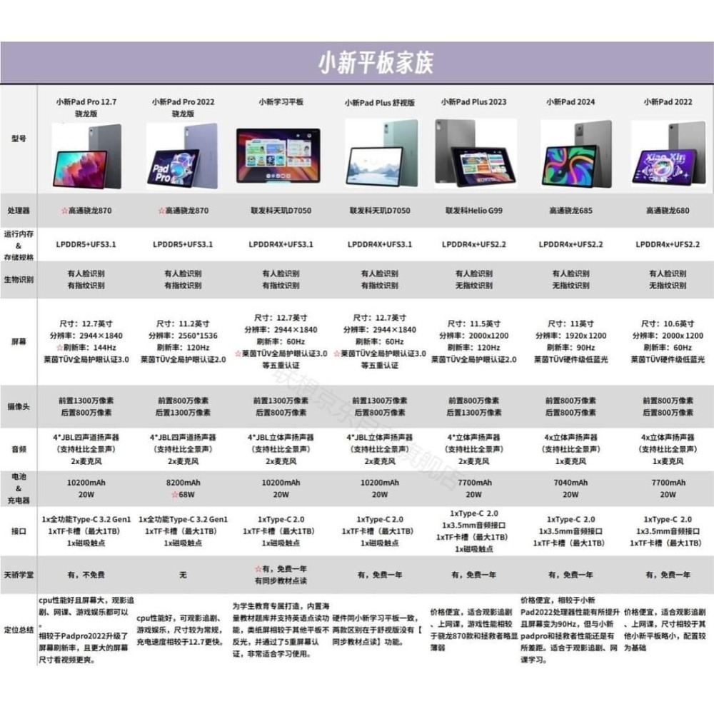 (全新現貨)聯想小新學習平板12.7吋舒視版 8G+128G 類紙護眼屏-細節圖3