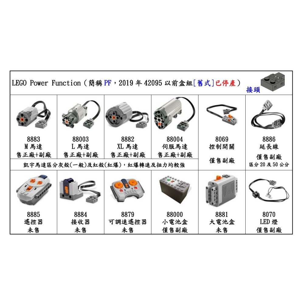 (改裝包)LEGO 42173 42184 電動遙控改裝包(請自備樂高盒組)-細節圖3