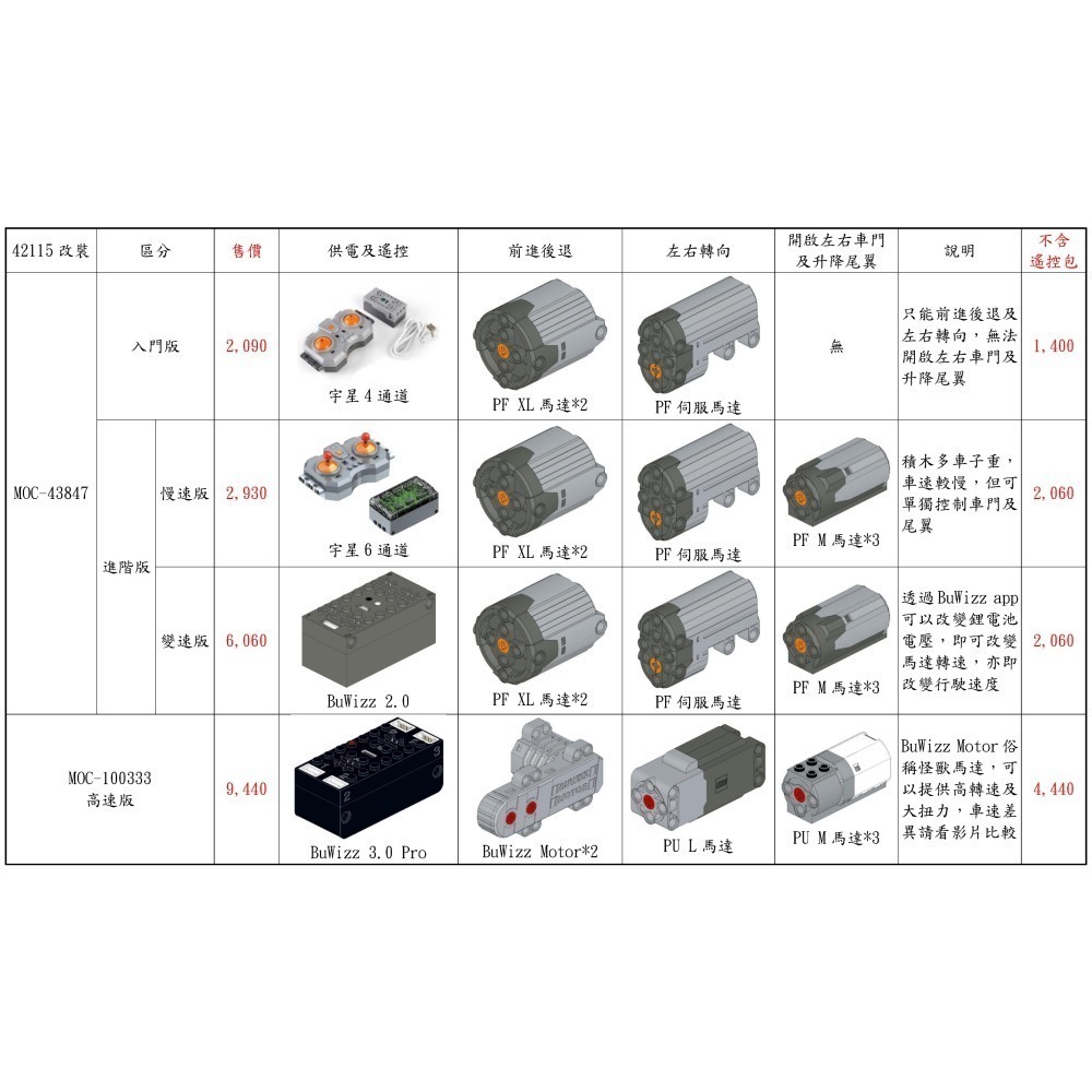 (改裝包)42115 電動遙控改裝包(入門版 慢速版 變速版 高速版，請自備原廠盒組)-細節圖3