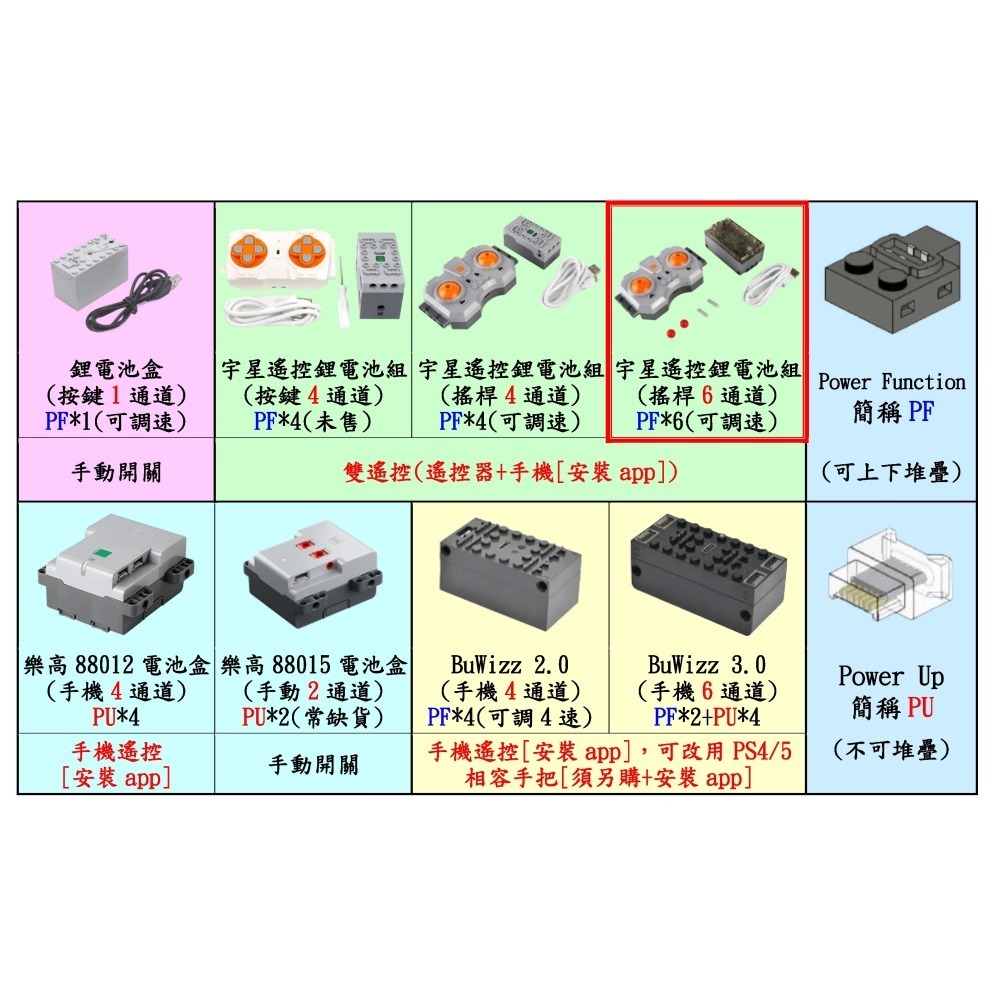 (改裝包)42172 MOC-194643 電動遙控改裝包(請自備原廠盒組)-細節圖4