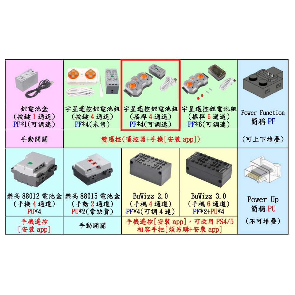 (改裝包)42177 電動遙控改裝包(怪獸版，請自備原廠盒組)-細節圖3