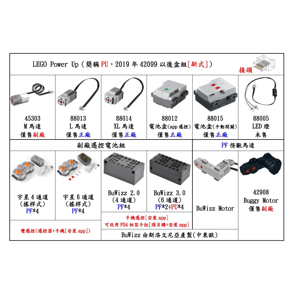 (改裝包)42110 電動遙控改裝包(高速版，請自備原廠盒組)-細節圖4