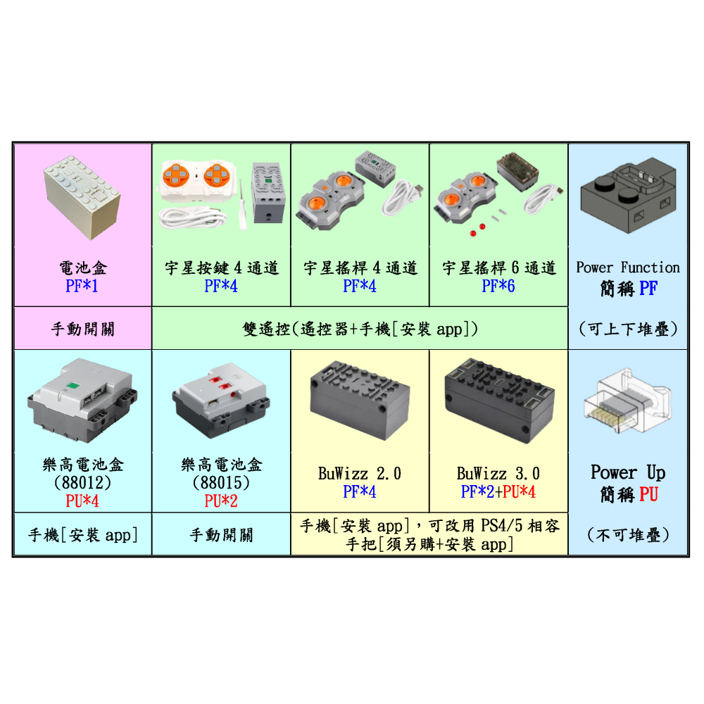 (改裝包)60466 電動遙控改裝包(請自備原廠盒組)-細節圖3