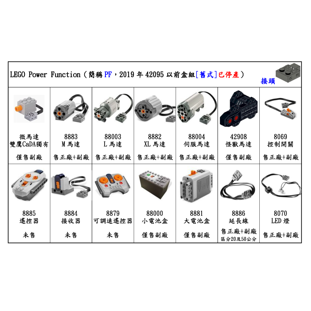 (改裝包)42224 電動遙控改裝包(請自備原廠盒組)-細節圖3