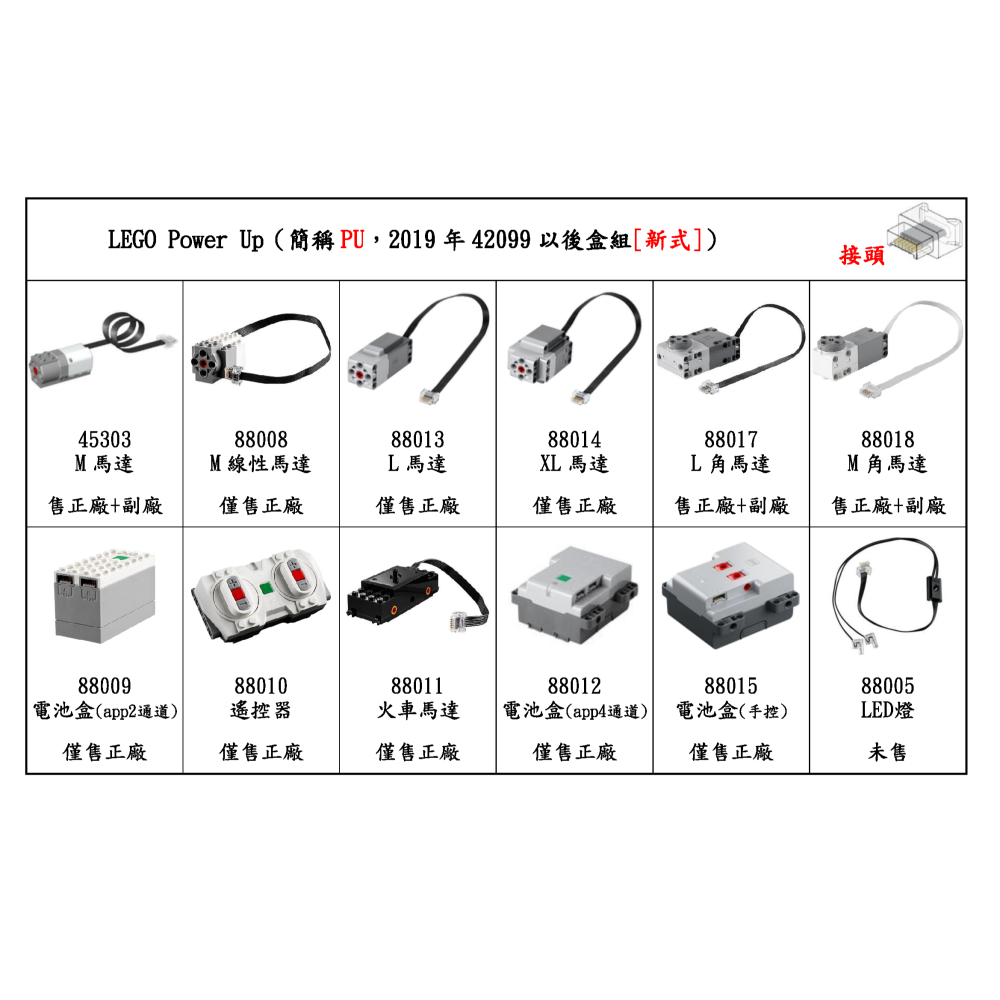 (改裝包)42236 電動遙控改裝包(請自備原廠盒組)-細節圖6