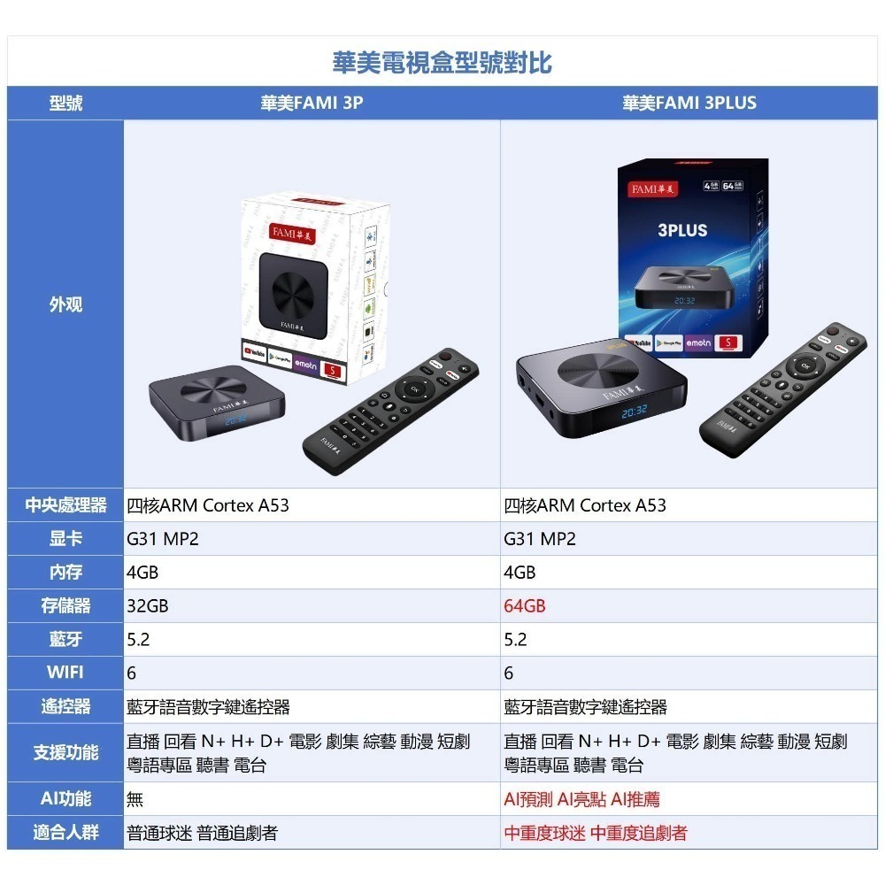華美電視盒3plus促銷專案-細節圖3