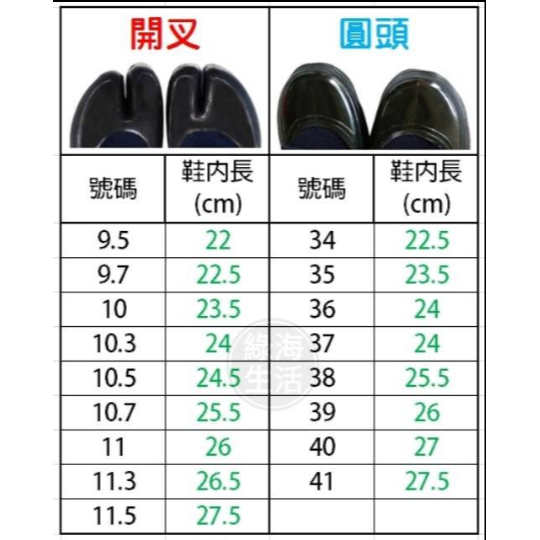 (巧雲家) 九龍牌-踏米鞋(夾)  採珂鞋 襪子鞋 泛舟 釣魚 牽罟 水田排球鞋 潮間帶鞋 挖蛤仔 跑水節-細節圖5