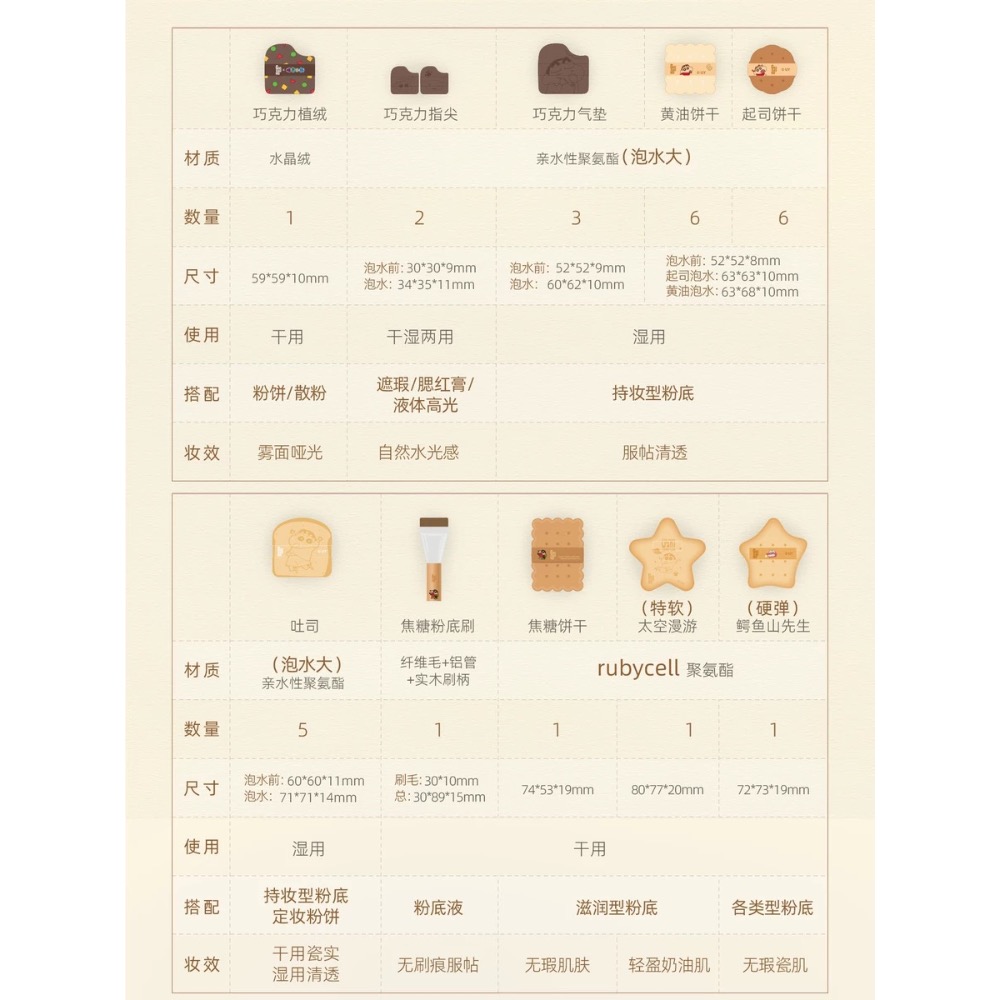 郭小妞x蠟筆小新 聯名粉撲套組-細節圖2