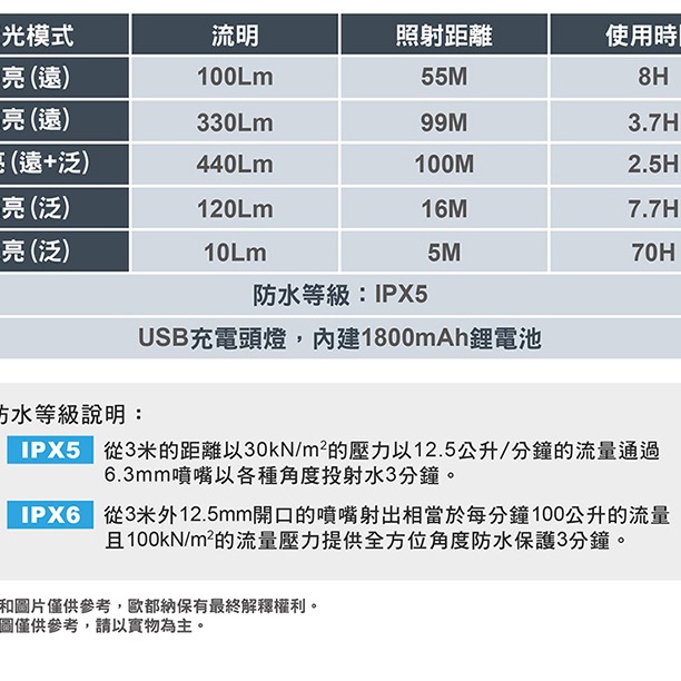 歐都納 閃耀輕量防水充電頭燈 A2LICC05 紅 440流明 LED頭燈 登山 露營 夜遊 OUTDOOR NICE-細節圖6