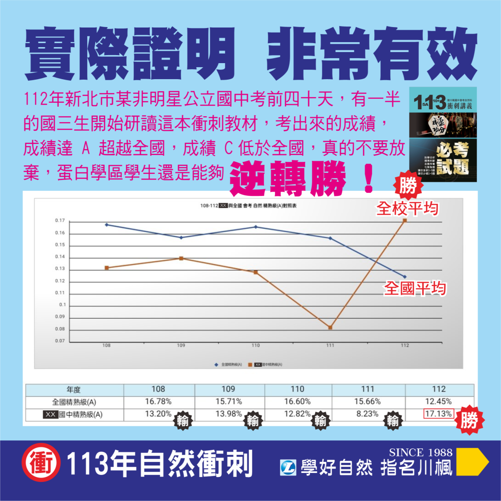 113年劉川楓國中會考自然科衝刺課程(書本講義+影音課程)#加送一本五回抓漏檢測小模考(只送不單賣)-細節圖2