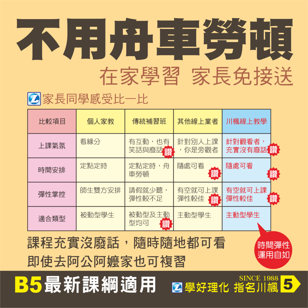(國三上)劉川楓國中理化線上影音教學講義-細節圖6