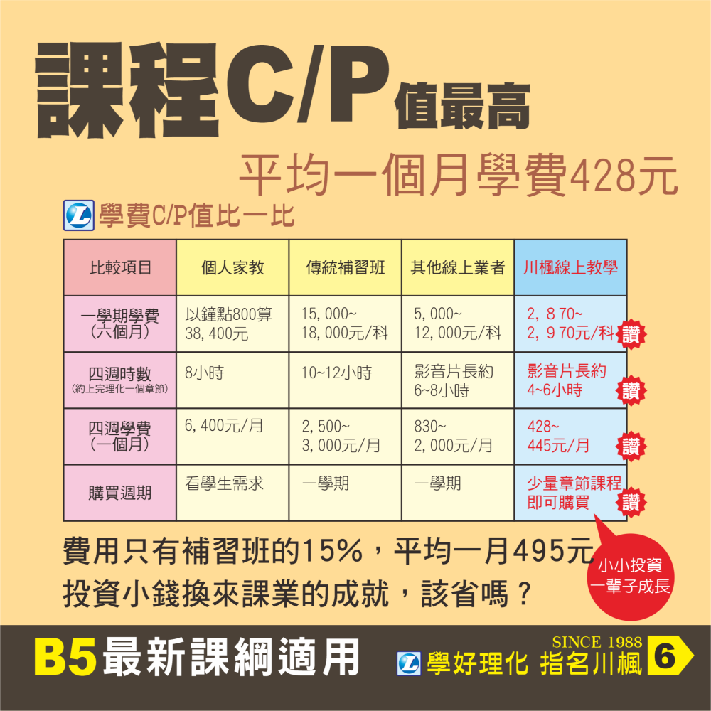 (國三上)劉川楓國中理化線上影音教學講義-細節圖7