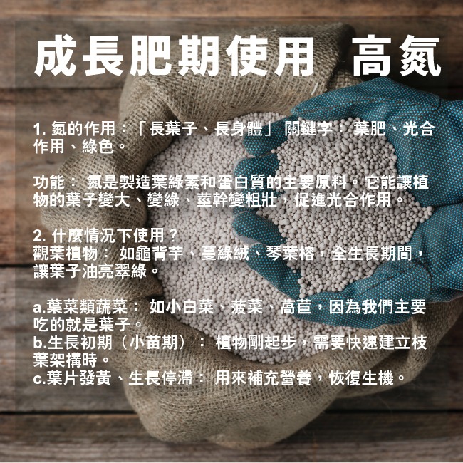 高氮肥｜植物恢復生機｜觀葉植物使用｜YaraMila™雅苒｜苗樂7號｜｜園藝肥料｜栽培用肥料｜陽台栽培｜專業使用｜陽台花-細節圖2