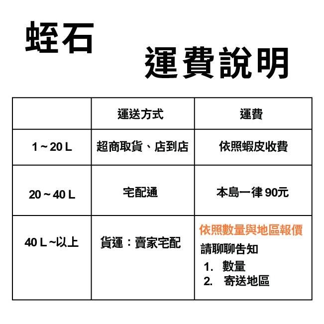 蛭石｜1L  3L｜園藝介質｜乾淨介質｜保水、透氣｜園藝資材｜專業育苗｜室內植物｜-細節圖5