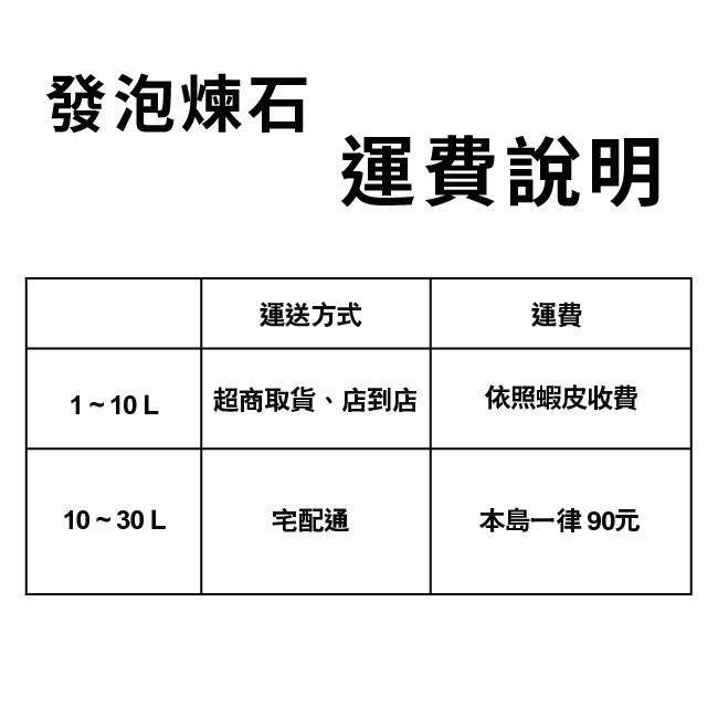 發泡煉石 LECA｜2L 50元|  乾淨介質｜透氣｜園藝資材｜專業育苗｜室內植物-細節圖3