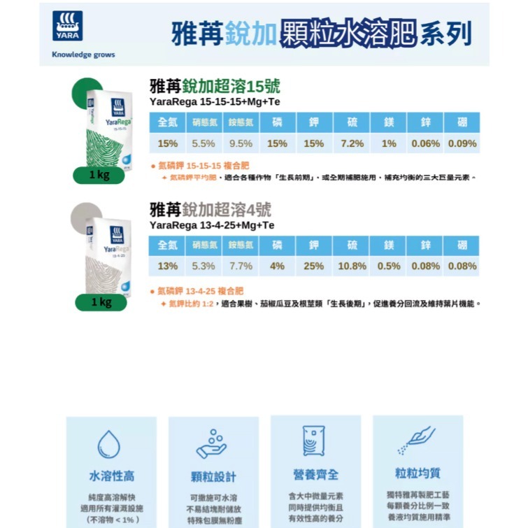 瓜果類水耕肥｜專業水耕肥料｜芬蘭進口｜水溶性肥料｜DIY水耕｜專業水耕｜泡2噸水的量｜專業使用｜我在陽台種菜｜室內栽培-細節圖8