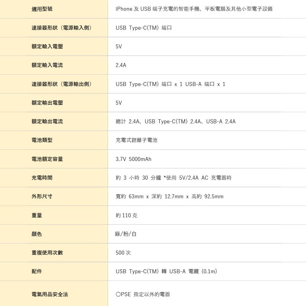 日本進口 迷你超薄 行動電源(5000mAh/2.4A/Cx1＋Ax1)-細節圖9