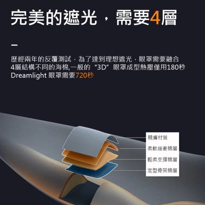 現貨 美國 Dreamlight 2S 眼罩 睡眠眼罩 3D眼罩 遮光眼罩 午休眼罩-細節圖5