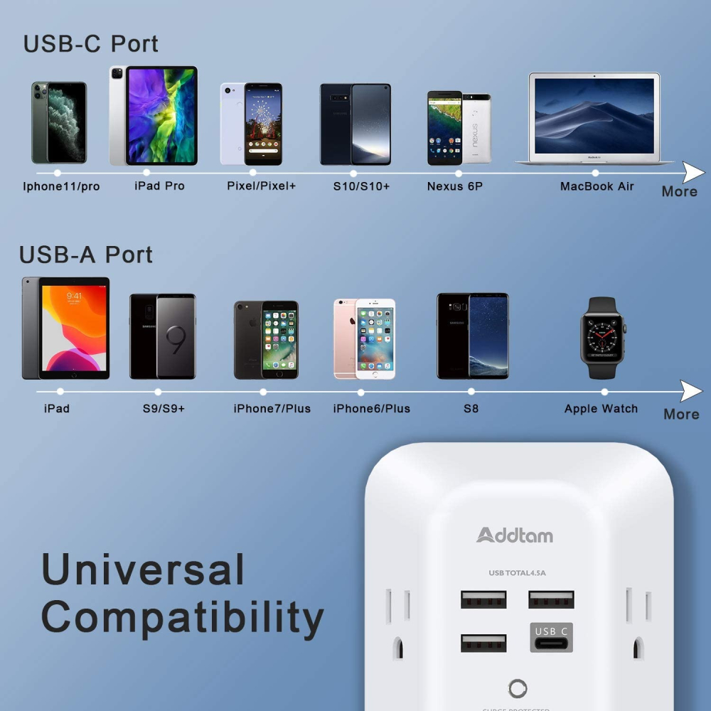 【竭力萊姆】現貨 美國原裝 Addtam USB-C 壁式充電器 夜燈 3A 5插座 4USB 電湧保護 延長線-細節圖7