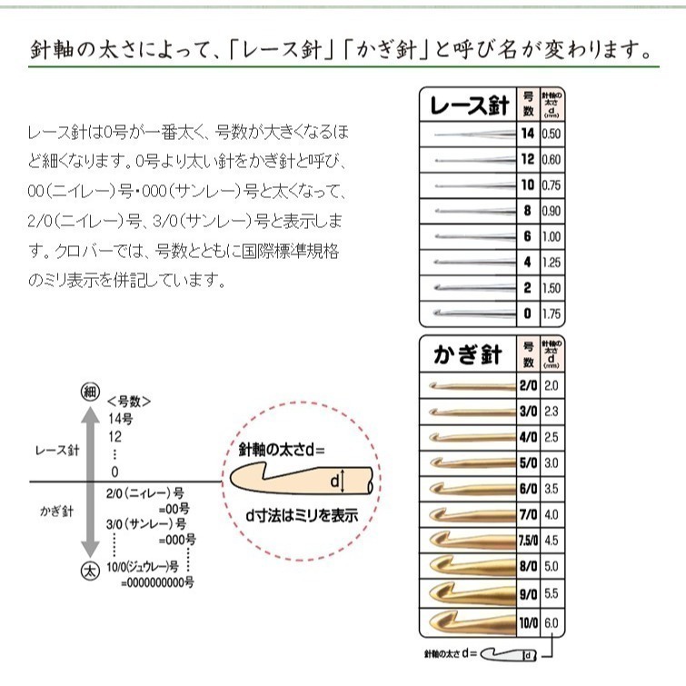 💥手作站一站💥日本可樂牌.鉤針.Pen-E 軟柄-細節圖3