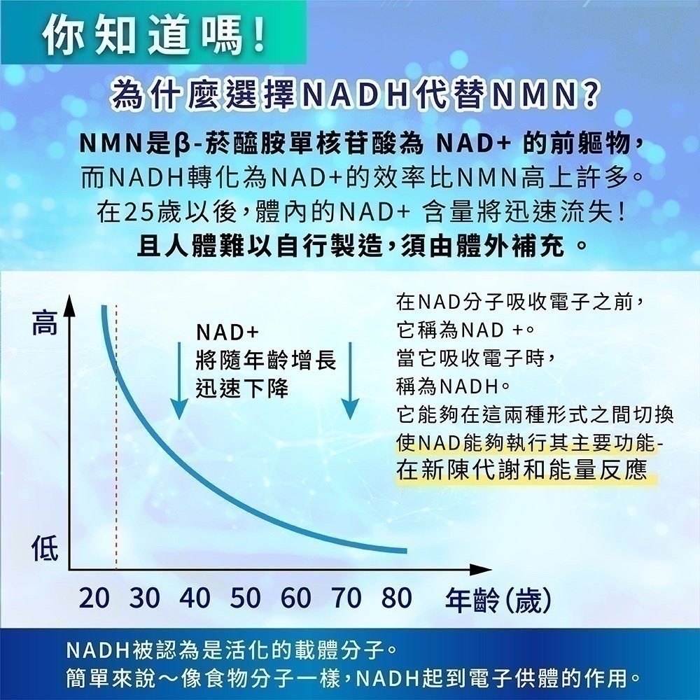 NADH錠 30錠/瓶⚜太田森一 專利微囊化 PANMOL® 黃耆三七萃取物 γ-穀維素 瓜拿納萃取物 21X PLUS-細節圖2