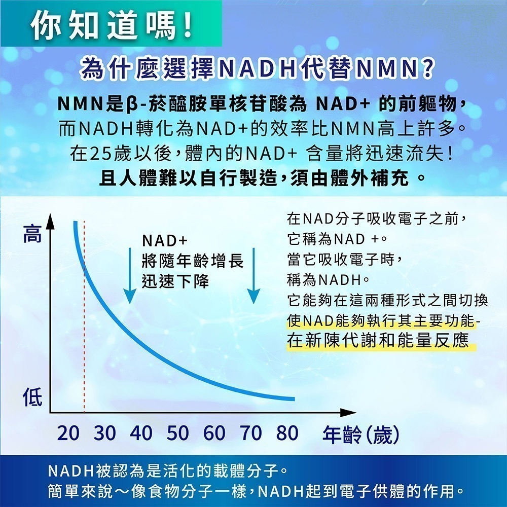 NADH錠 30錠/瓶⚜太田森一 專利微囊化 PANMOL® 黃耆三七萃取物 γ-穀維素 瓜拿納萃取物 21X PLUS-細節圖2