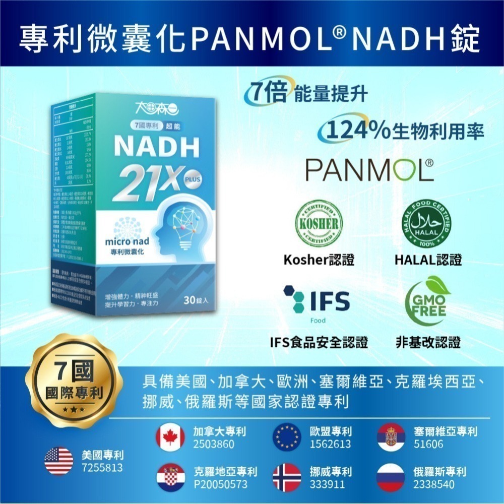 NADH錠 30錠/瓶⚜太田森一 專利微囊化 PANMOL® 黃耆三七萃取物 γ-穀維素 瓜拿納萃取物 21X PLUS-細節圖5