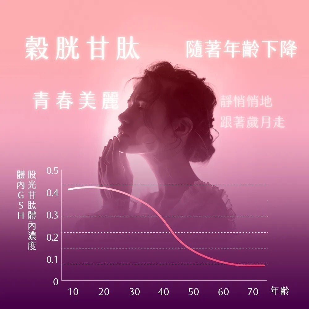 淨透光高效滲透飲 10包/盒⚜️NEW LIFE 專利穀胱甘肽 0907R二代專利冰晶番茄 專利余甘子 維生素C 玻尿酸-細節圖2