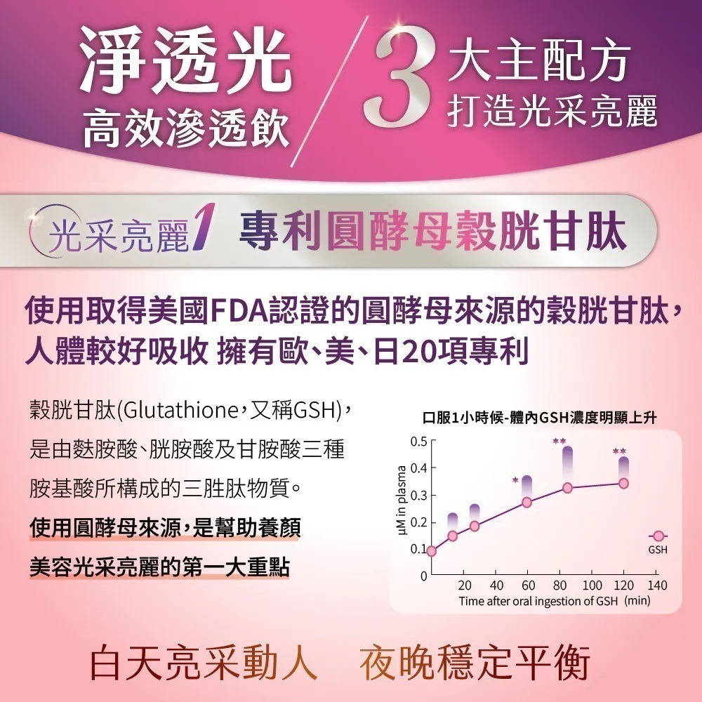 淨透光高效滲透飲 10包/盒⚜️NEW LIFE 專利穀胱甘肽 0907R二代專利冰晶番茄 專利余甘子 維生素C 玻尿酸-細節圖4