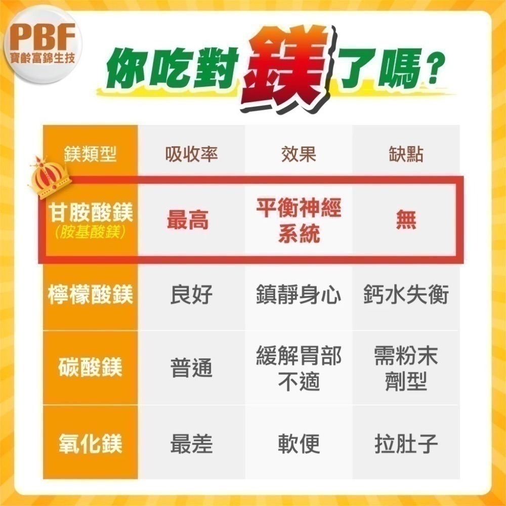 完鎂螯合 30顆/盒⚜️PBF 寶齡富錦 螯合鎂 植物膠囊 好吸收鎂 GMP製造 官方原廠㊣公司貨 甘胺酸鎂-細節圖2