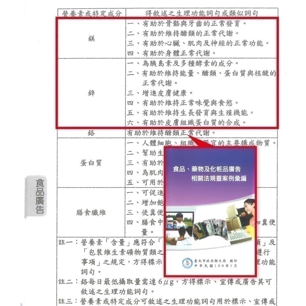 完鎂螯合 30顆/盒⚜️PBF 寶齡富錦 螯合鎂 植物膠囊 好吸收鎂 GMP製造 官方原廠㊣公司貨 甘胺酸鎂-細節圖11