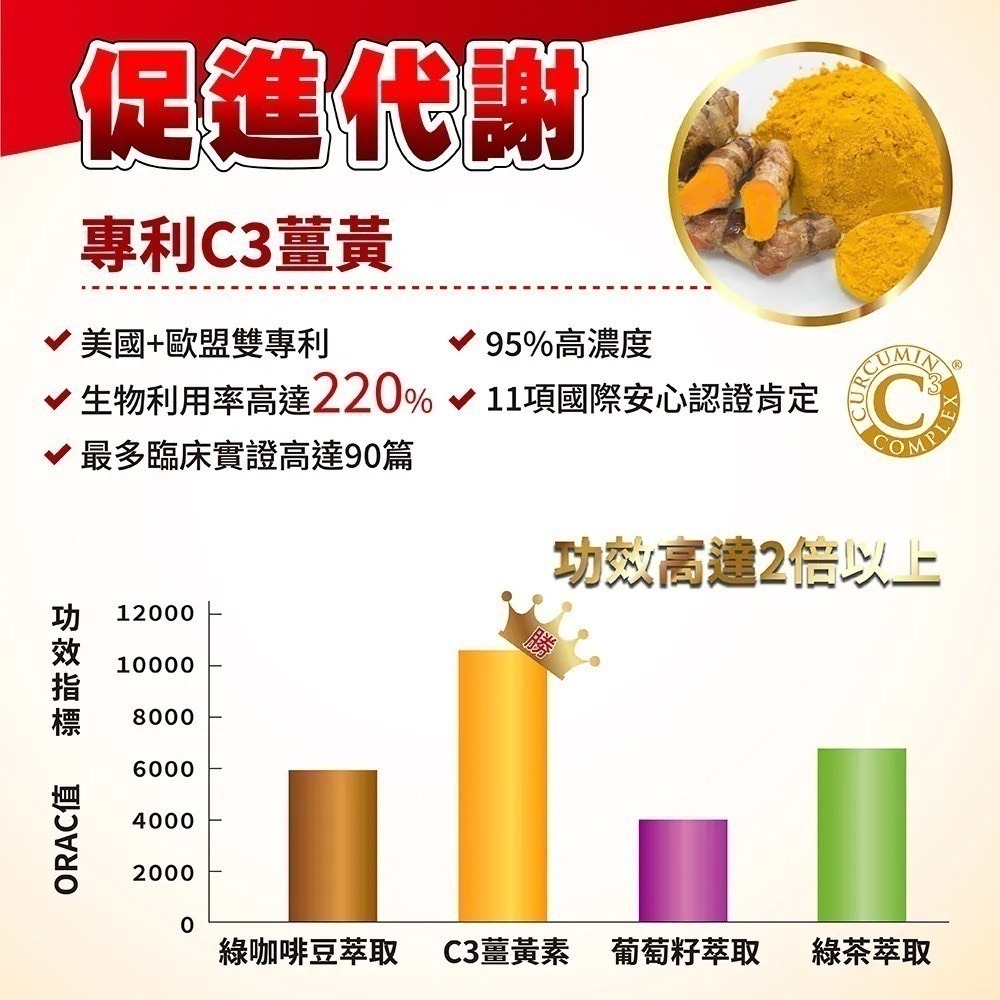 清甘王活力滋補膠囊 二代專利加強版 30顆/盒⚜太田森一 專利五色靈芝 朝鮮薊 日本專利肝精 專利牛樟芝 紐西蘭蠔精-細節圖5