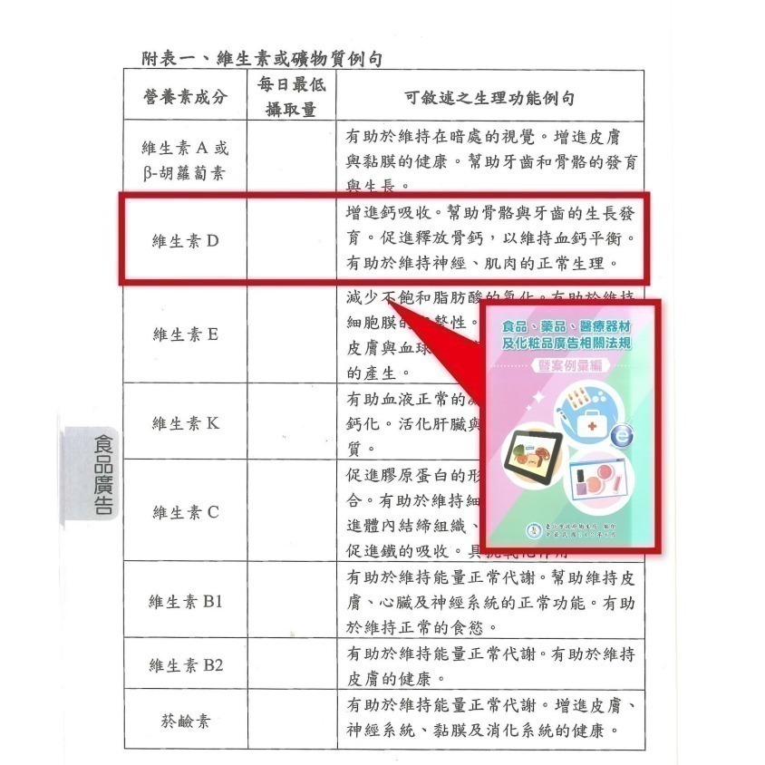 小分子超微萃取維生素D3 噴劑 15ml⚜️PBF 寶齡富錦 日本專利 活力輔酵素 CoQ10 維他命D3 速效舌下噴劑-細節圖7