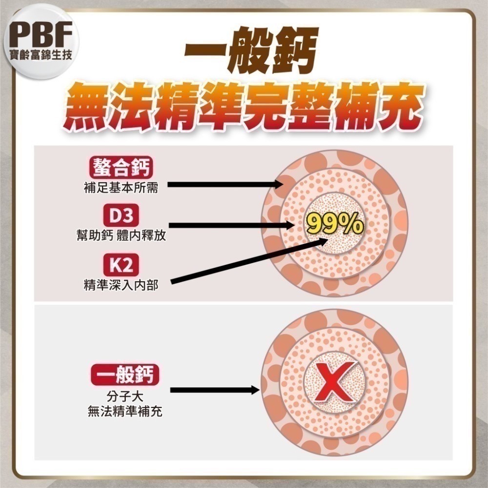 挺力鈣 30錠/盒⚜️PBF 寶齡富錦 螯合滋固加強錠 螯合鈣 維生素K 維生素D 礦物質 硼 甘胺酸鈣-細節圖2