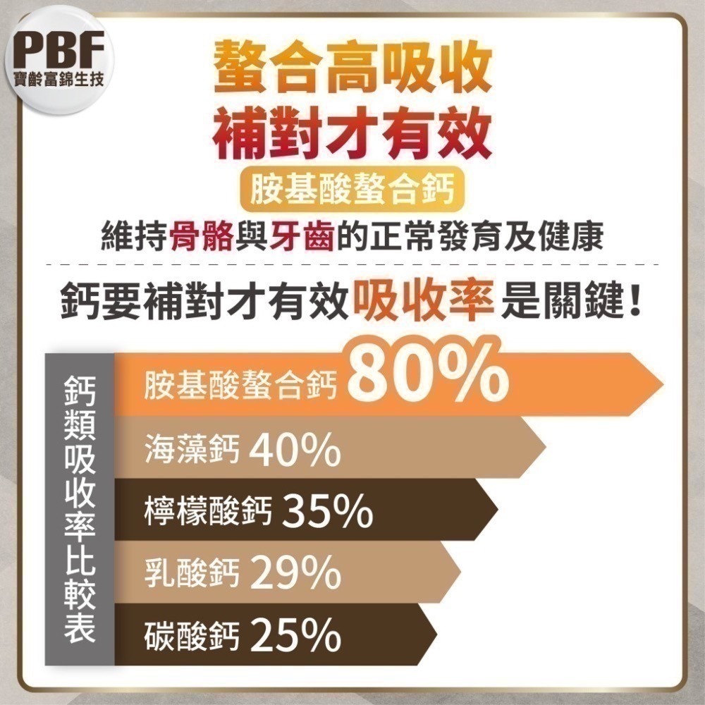 挺力鈣 30錠/盒⚜️PBF 寶齡富錦 螯合滋固加強錠 螯合鈣 維生素K 維生素D 礦物質 硼 甘胺酸鈣-細節圖4