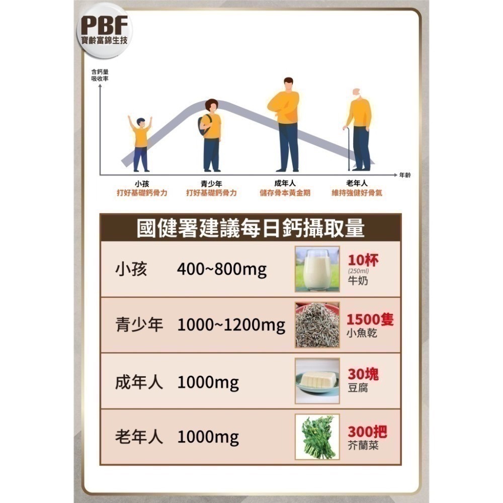 挺力鈣 30錠/盒⚜️PBF 寶齡富錦 螯合滋固加強錠 螯合鈣 維生素K 維生素D 礦物質 硼 甘胺酸鈣-細節圖6