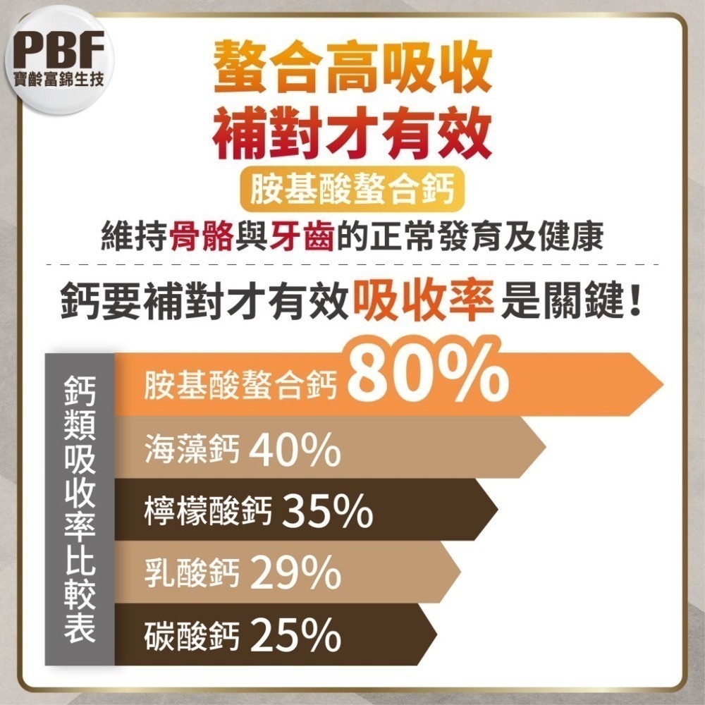 挺力鈣 30錠/盒⚜️PBF 寶齡富錦 螯合滋固加強錠 螯合鈣 維生素K 維生素D 礦物質 硼 甘胺酸鈣-細節圖5