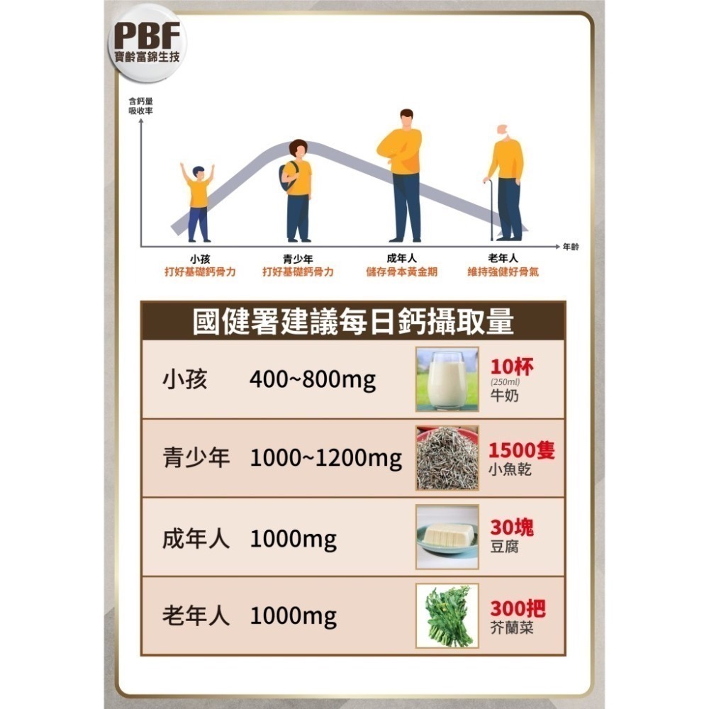 挺力鈣 30錠/盒⚜️PBF 寶齡富錦 螯合滋固加強錠 螯合鈣 維生素K 維生素D 礦物質 硼 甘胺酸鈣-細節圖7