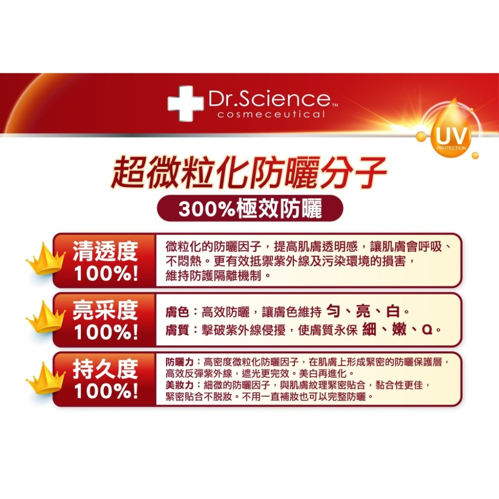 多元修護防曬霜 30ml⚜️PBF 寶齡富錦 醫美級高係數 物理性防曬 Dr. Science 敏感膚質-細節圖3