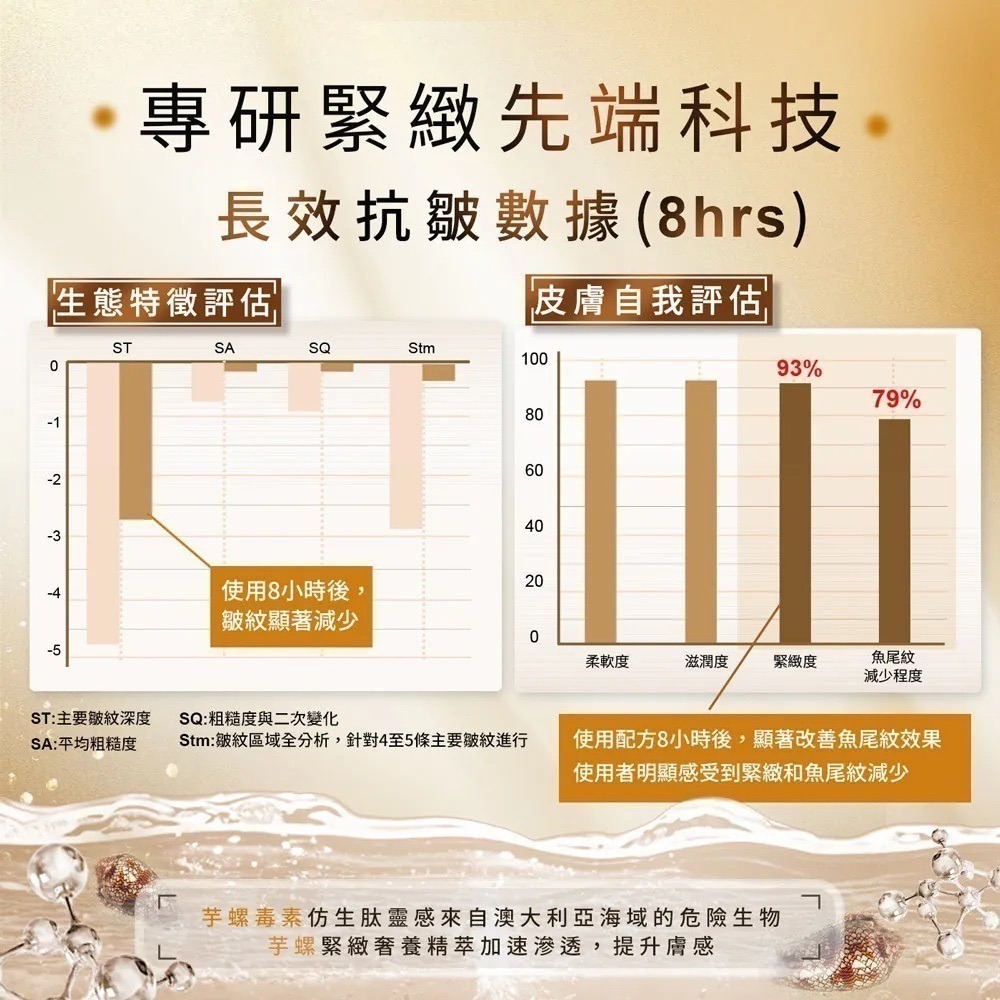 外密體微分子抗皺精華 40ml⚜️La Nox 美國獨家高純度 三胜肽 Moist24™ 瑞士冰酒精萃 芋螺毒素肽 緊緻-細節圖4