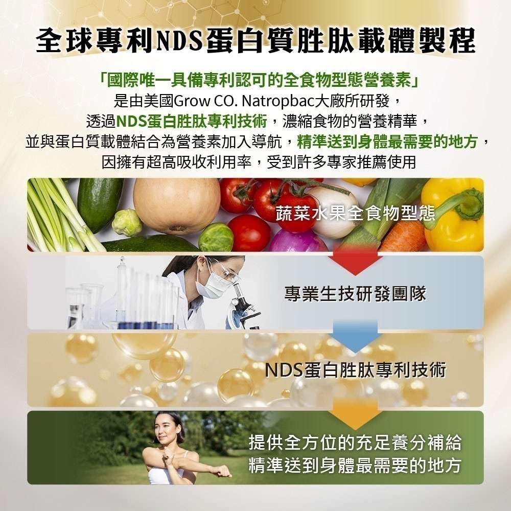 芯升髮 30顆⚜️NEW LIFE 恆黑養護膠囊 專利PHB複方濃縮粉 保加利亞乳酸桿菌 美國諾貝爾胜肽技術 足量添加-細節圖5